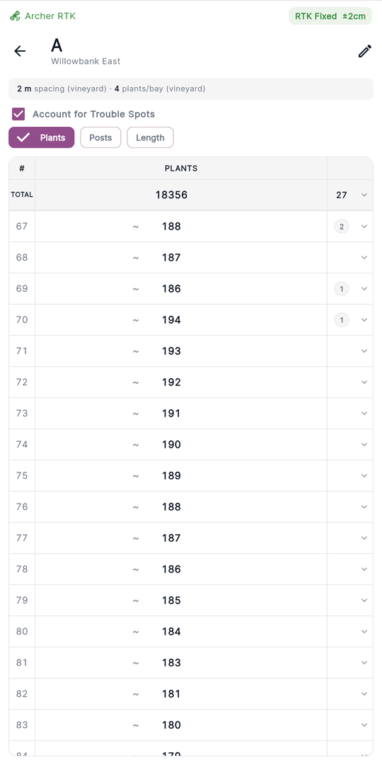 Mobile block sheet with the Plants / Posts / Length chips under the Account for Trouble Spots checkbox.