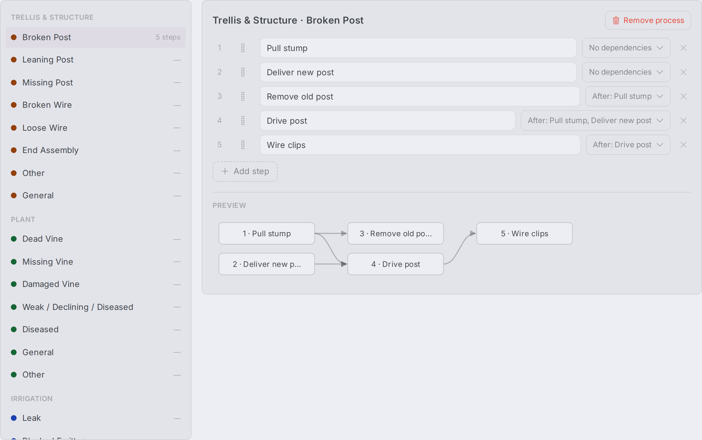 Resolution Processes page — type list on the left with step counts, the step designer on the right with two steps and the drag handles.