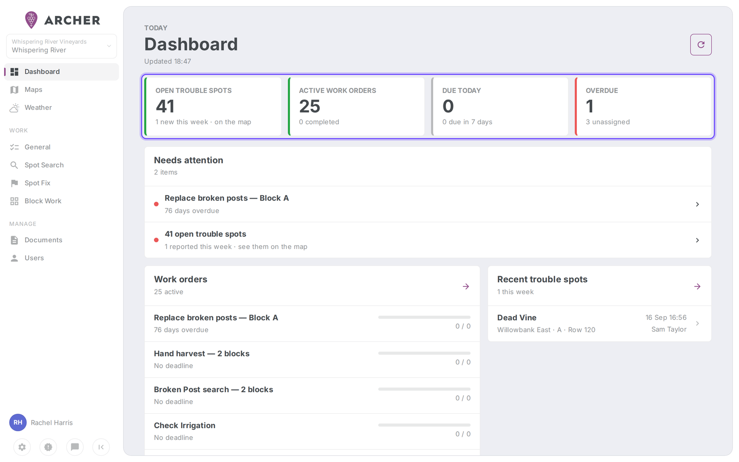 The four KPI tiles — Open trouble spots, Active work orders, Due today, and Overdue — each showing a count and a smaller secondary figure.