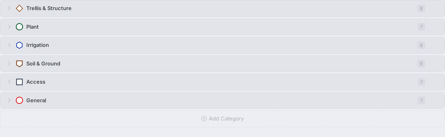 Trouble Spot Types editor showing the list of categories, each with its marker shape, name, and type count.